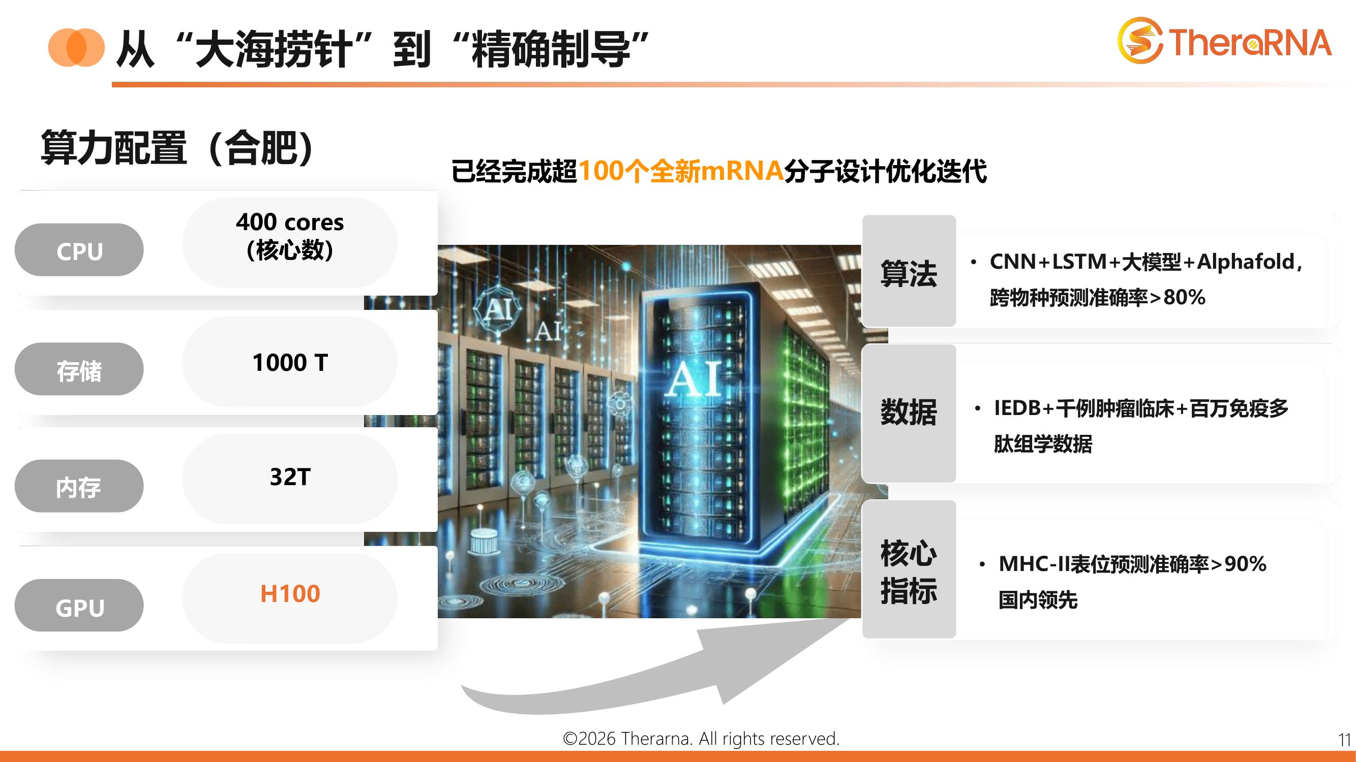 AI算力配置与精确制导