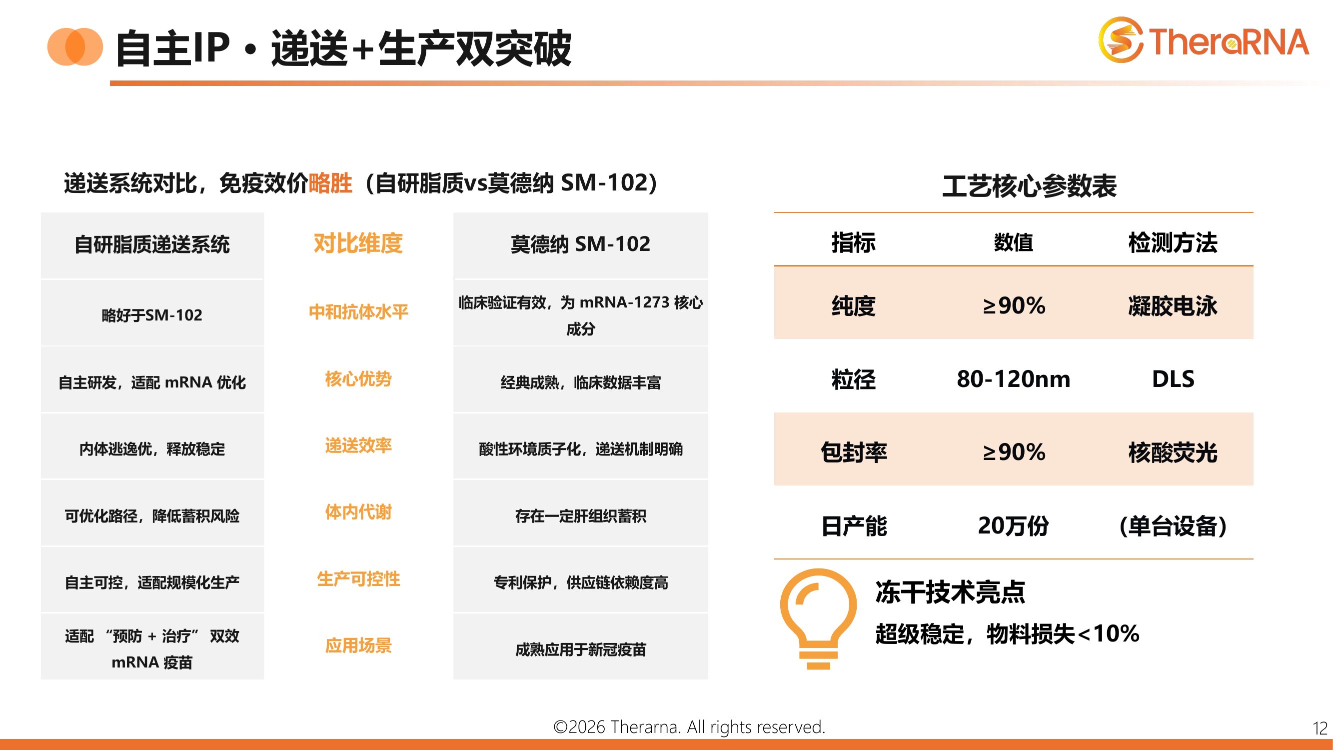 自主IP递送+生产双突破